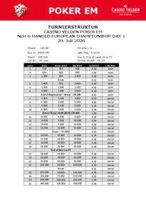 Struktur NLH 6-handed European Championship Day 1