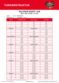 Main Event 1A und 1B