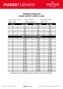 Turnierstruktur Rabbit Hunter Turnier 2026