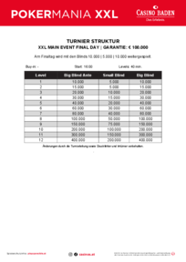 Turnierstruktur Pokermania XXL Finale März 2026