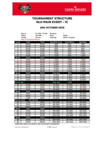 NLH Main Event 1c