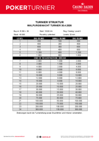 Turnierstruktur Walpurgis Turnier 2026