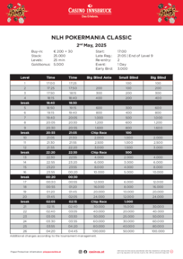 NLH Classic Turnierstruktur