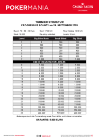 Turnierstruktur Pokermania Progressive Bounty am 25.9.2025