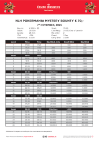 Turnierstruktur Pokermania Classic, November 2025, NLH POKERMANIA MYSTERY BOUNTY € 70,-, Buy in: €200 + €30, Start: 17:00 Uhr