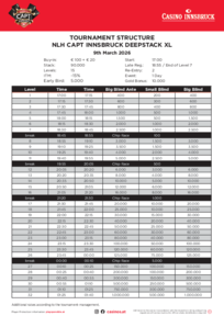 CAPT Innsbruck Turnierstruktur