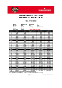 CAPT Bregenz Structure NLH Special Bounty 