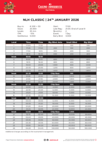 Tournament Overview NLH Wintermania Classic