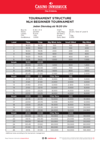 Turnierstruktur NLH Beginner Tournament Casino Innsbruck
