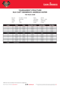 CAPT Innsbruck Turnierstruktur