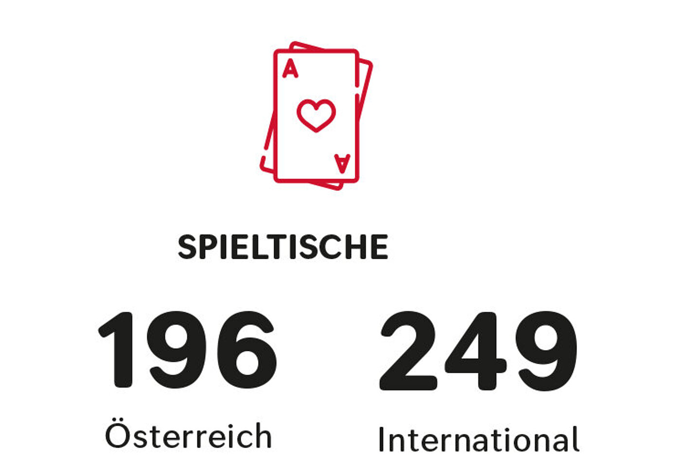 Spieltische Icon Geschäftsbericht 2020