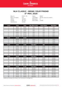 Turnierstruktur Bring your friend Aktion; NLH Classic; Casino Innsbruck