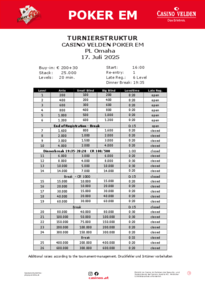 Struktur Pot Limit Omaha