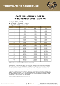 CAPT Million Day 2 of 1A