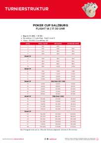 Turnierstruktur Poker Cup 1A