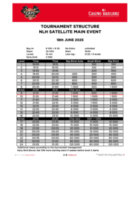 CAPT Bregenz Structure NLH Satellite Main Event 