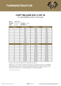 CAPT Million Day 2 of 1A