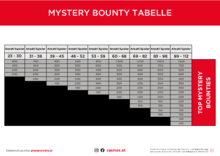 Mystery Bounty Tabelle