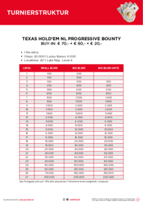 Turnierstrukturen Progressive Bounty