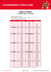Turnierstrukturen Freaky Friday