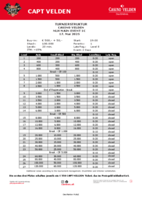 Struktur Turnier Capt Velden Nlh Main Event 1c