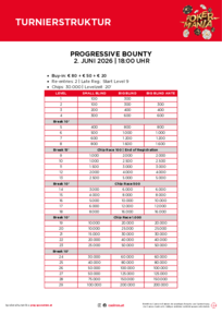 Turnierstruktur Progressive Bounty