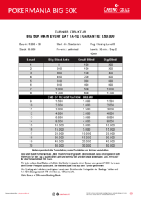 Turnierstruktur Pokermania Big 50k