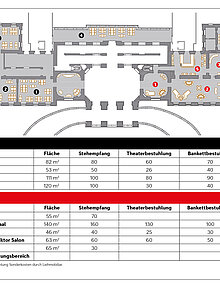 Casino Salzburg Raumplan