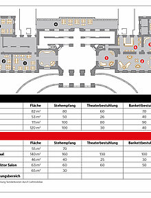Casino Salzburg Raumplan