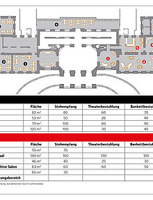 Casino Salzburg Raumplan