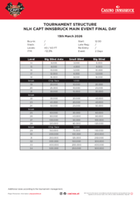 CAPT Innsbruck Turnierstruktur