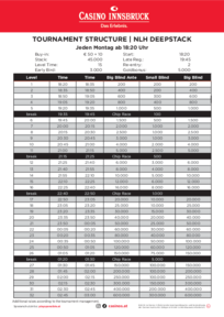 Turnierstruktur NLH Deepstack Monday