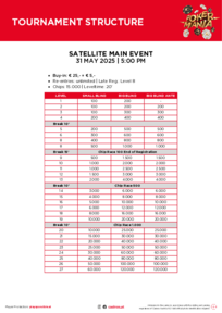 Turnierstrukturen Satellite Main Event