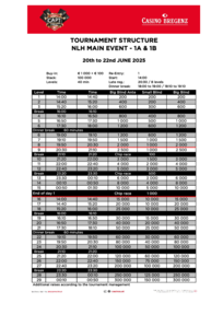 CAPT Bregenz Structure NLH CAPT Main Event 1a
