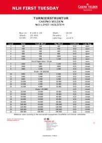 Struktur vom NLH First Tuesday Tournament
