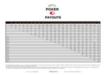 Casinos Austria Poker Payout Liste mit der Auszahlungs-Struktur für Poker Turniere 