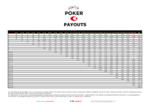Casinos Austria Poker Payout Liste mit der Auszahlungs-Struktur für Poker Turniere 