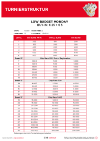Turnierstruktur Low Budget Monday 2026