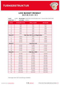 Turnierstruktur Low Budget Monday 2026