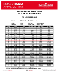 Structure XMAS Weekender 