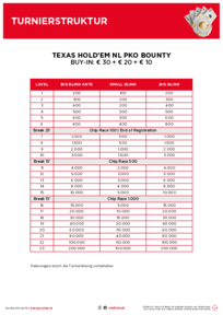 Turnierstruktur Poker Thursday